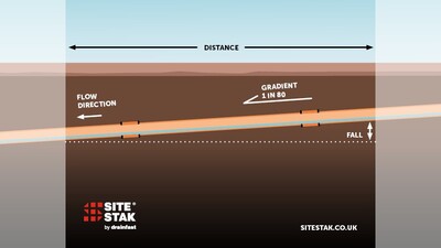 drainage falls diagram