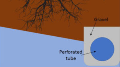 Land Drainage Infographic