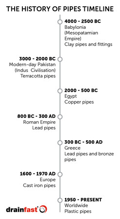 history of pipes infographic