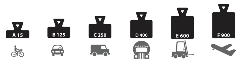 Infographic demonstrating load classes.