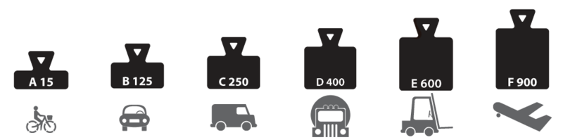 Infographic demonstrating load classes.