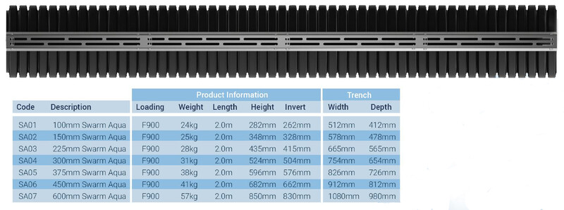Swarm Aqua Top View and sizes infographic
